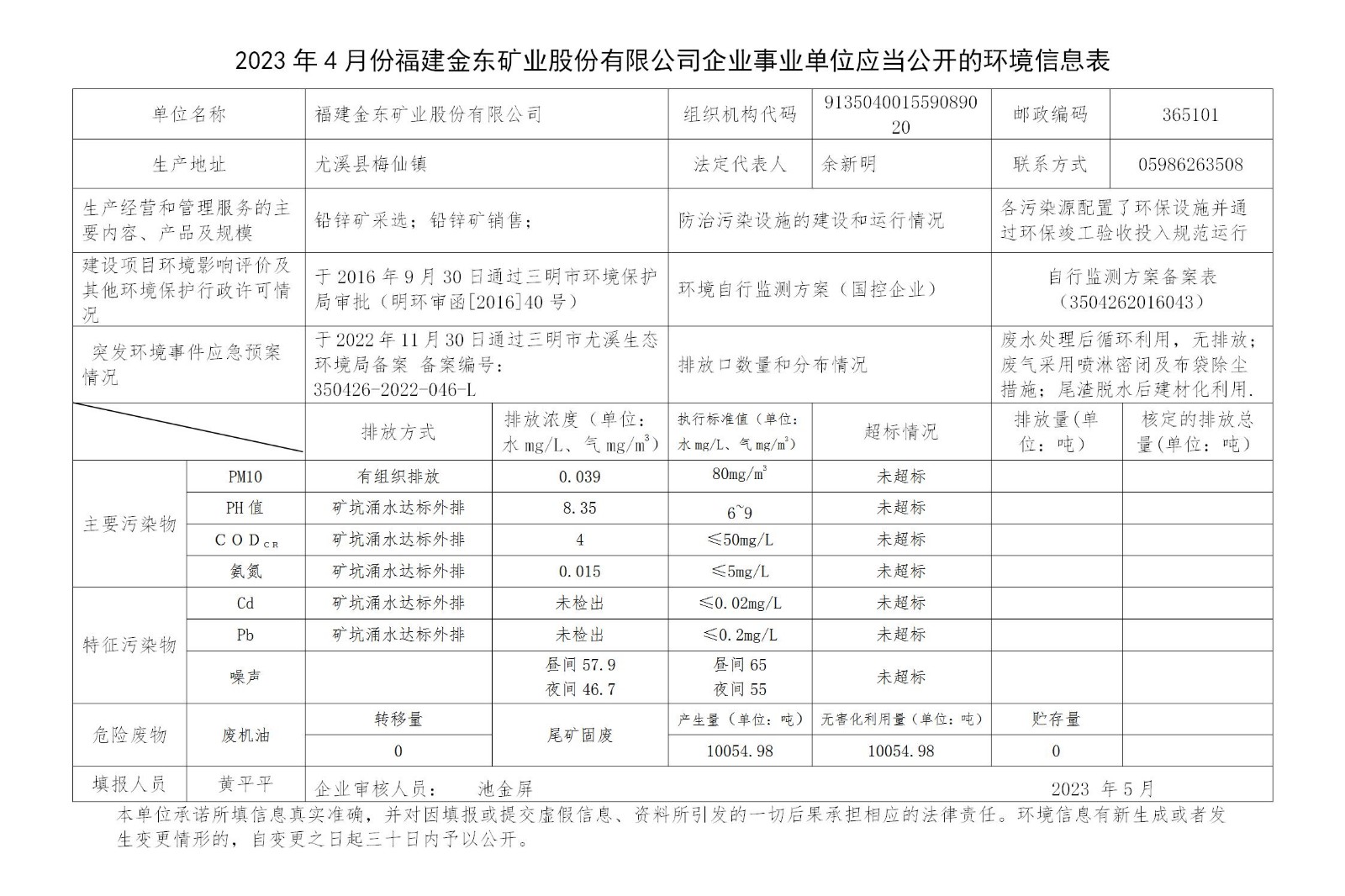 2023年4月份九游平台企业事业单位应当公开的环境信息表_01.jpg