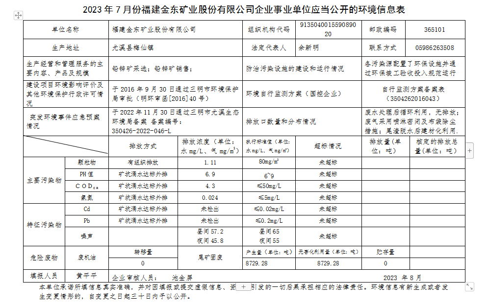 福建九游平台7月环境公开.png