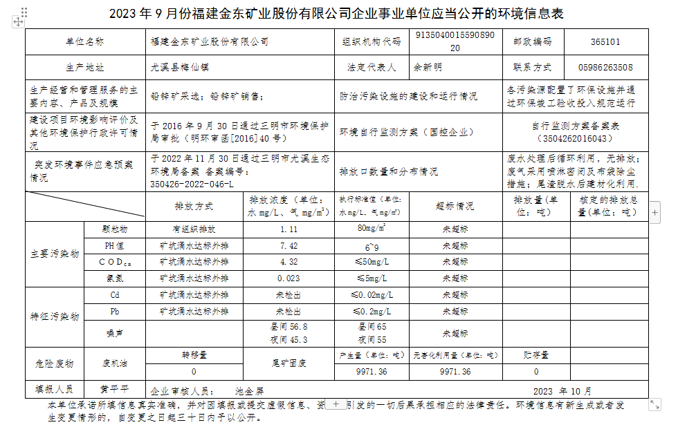 2023 年9 月份九游平台企业事业单位应当公开的环境信息表.png