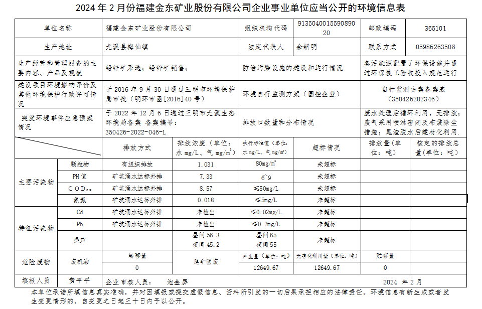 福建九游平台2月环境信息公开.png
