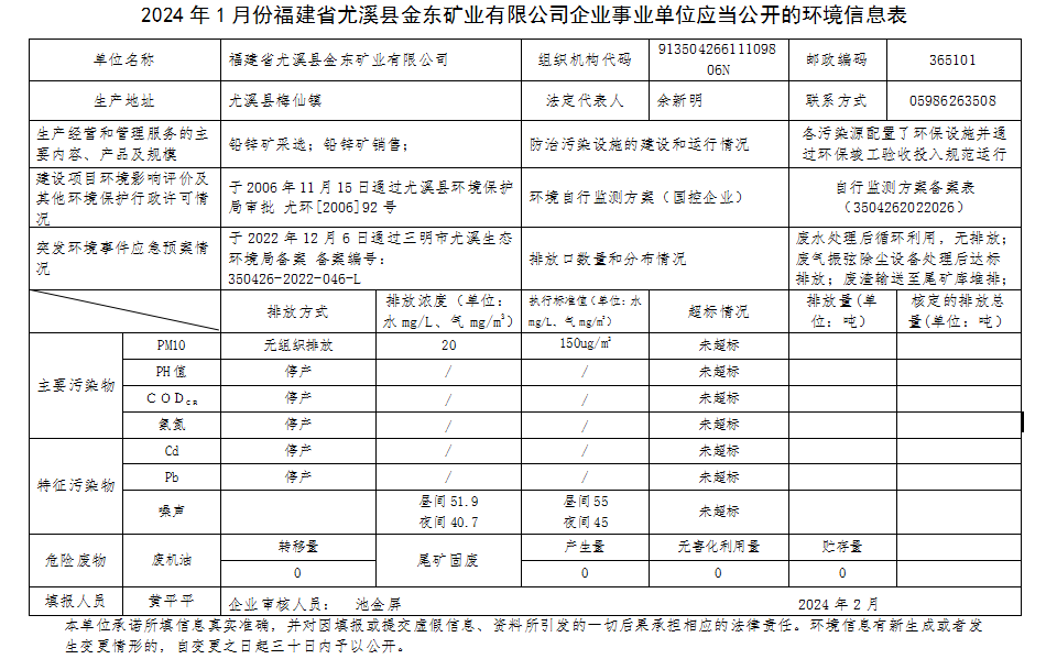 尤溪九游平台2月环境信息.png